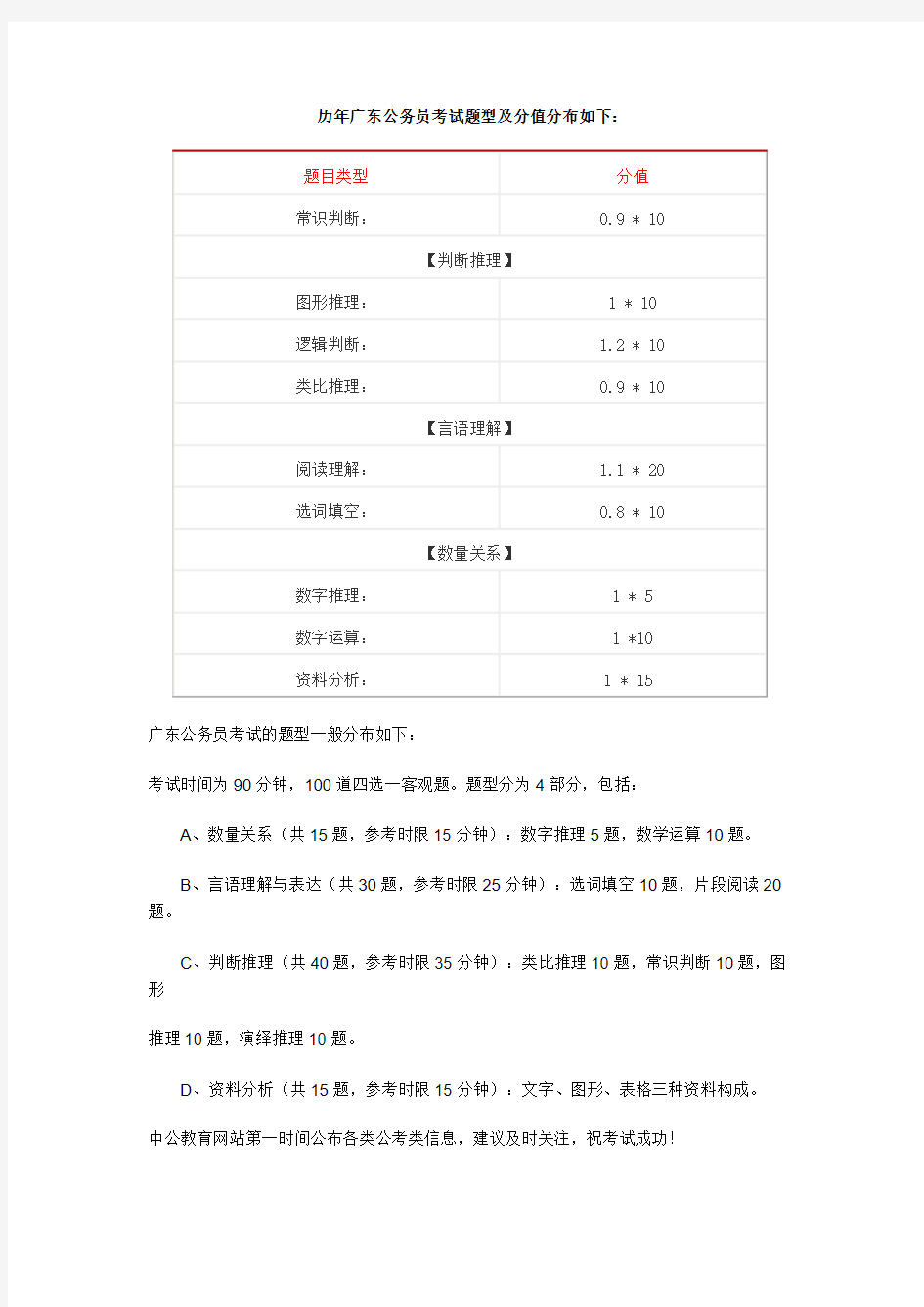 历年广东公务员考试题型及分值分布