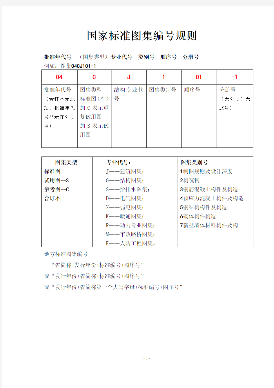 国家标准图集编号规则