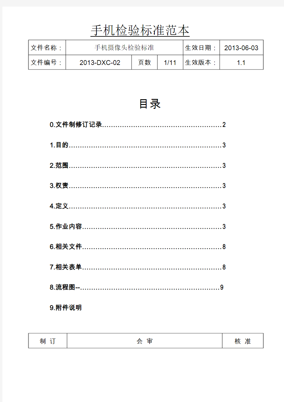 手机摄像头检验标准