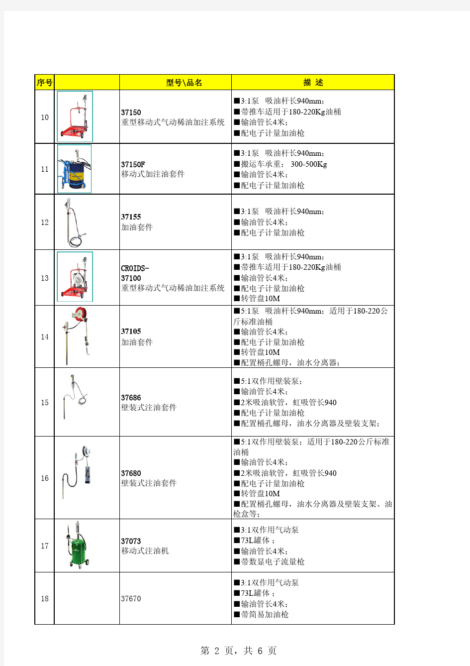 科诺迪润滑油加注产品型号参数对照表