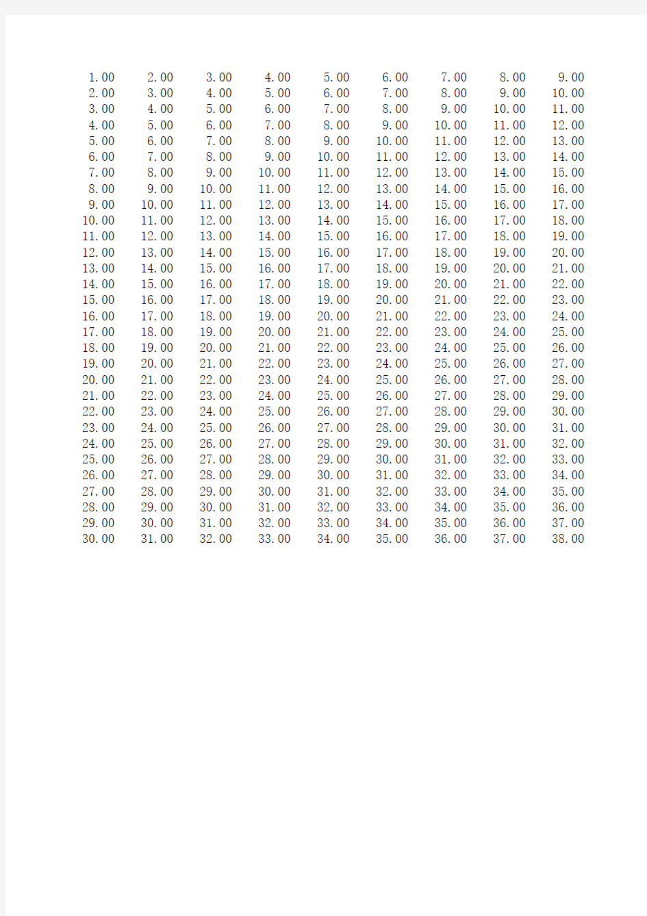 设置单元格数字格式