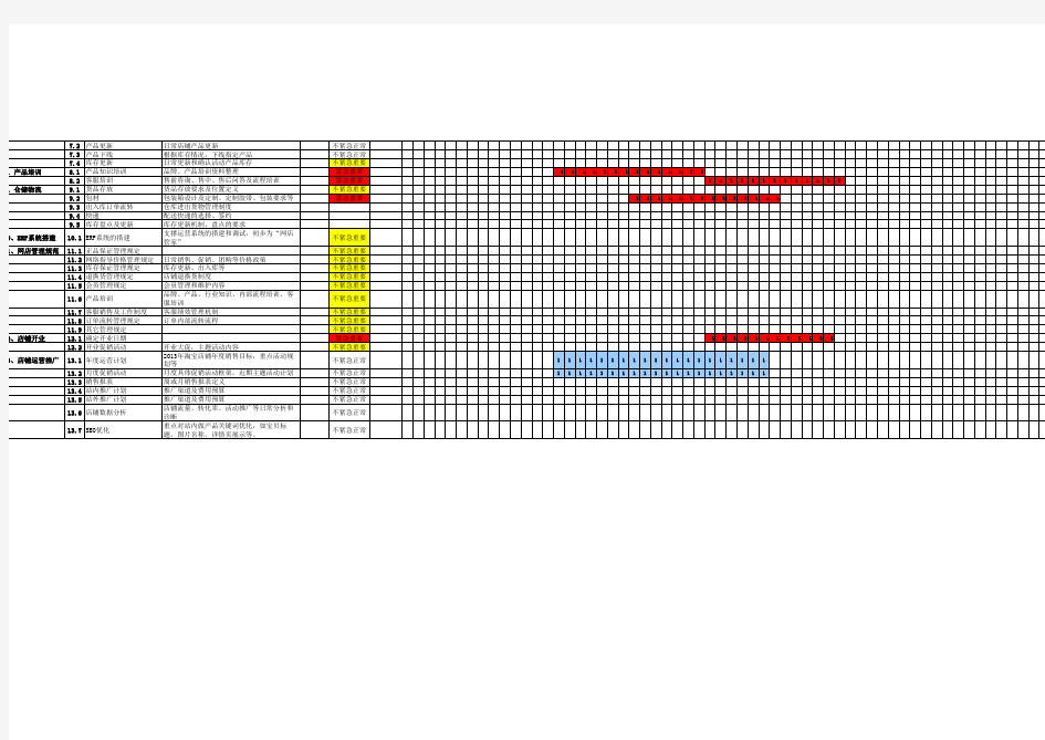 电商品牌托管运营项目进度表