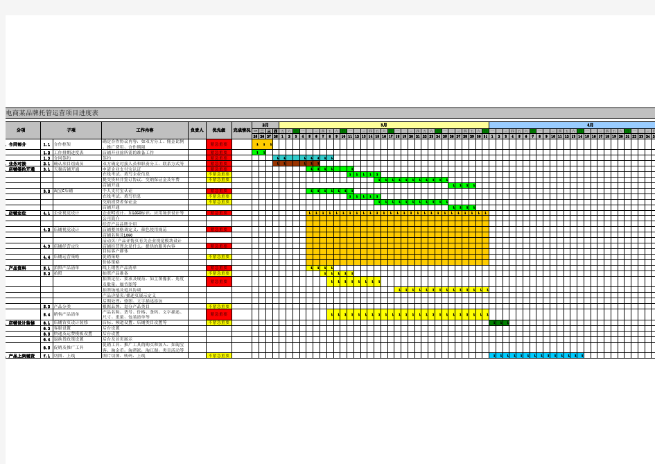 电商品牌托管运营项目进度表