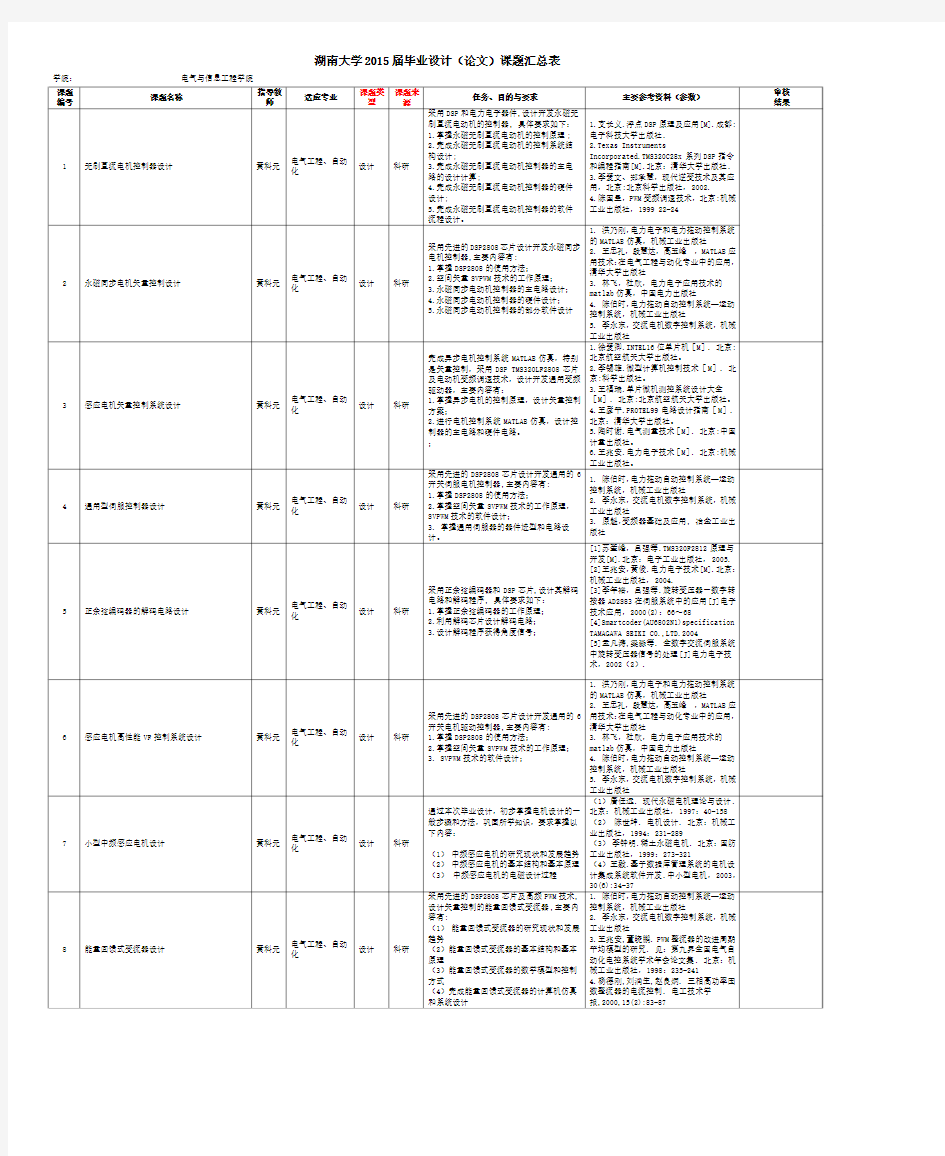 湖南大学2015届毕业设计题目-黄科元