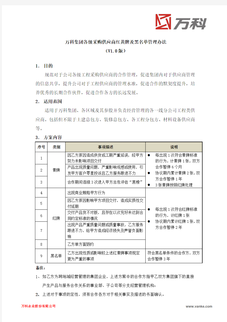 万科集团各级采购供应商红黄牌及黑名单管理办法