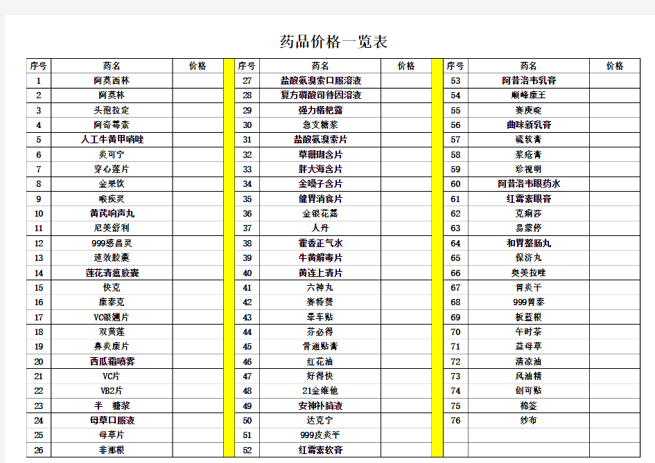 药品价格一览表