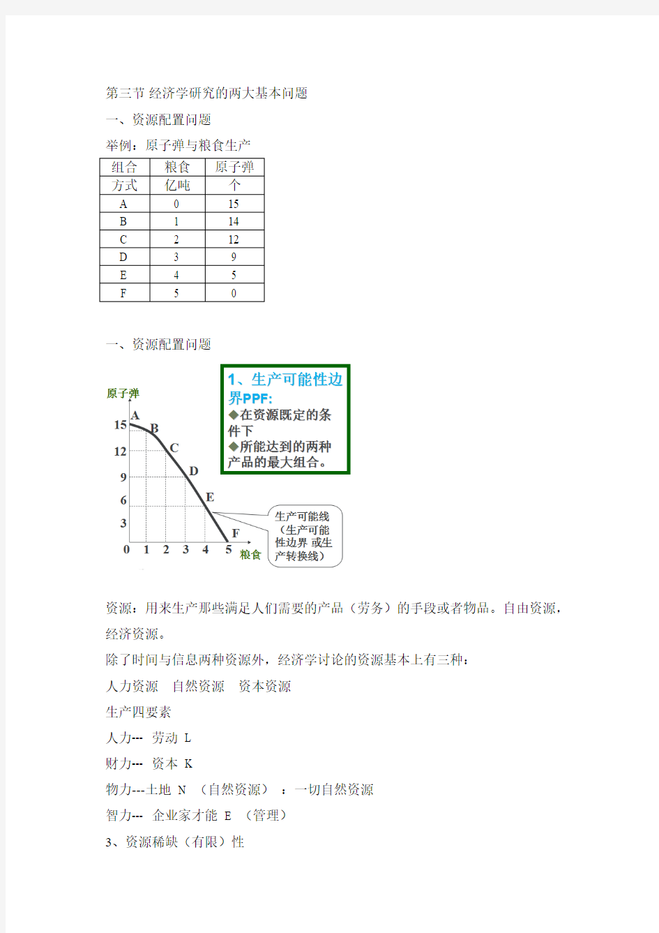 微观经济学(总结)