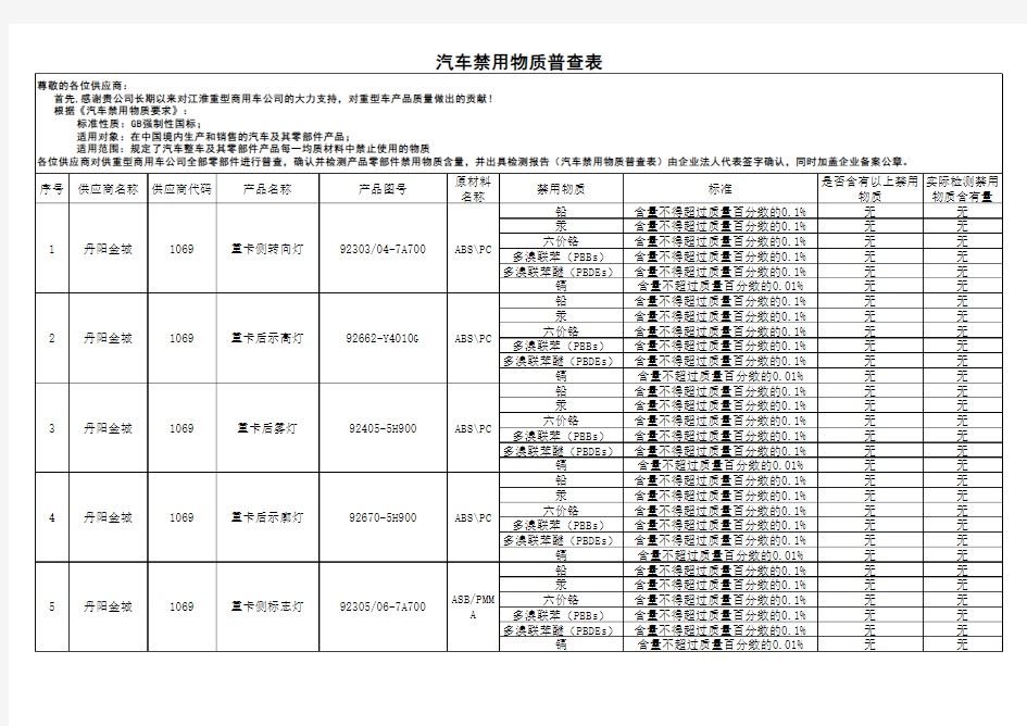 汽车禁用物质