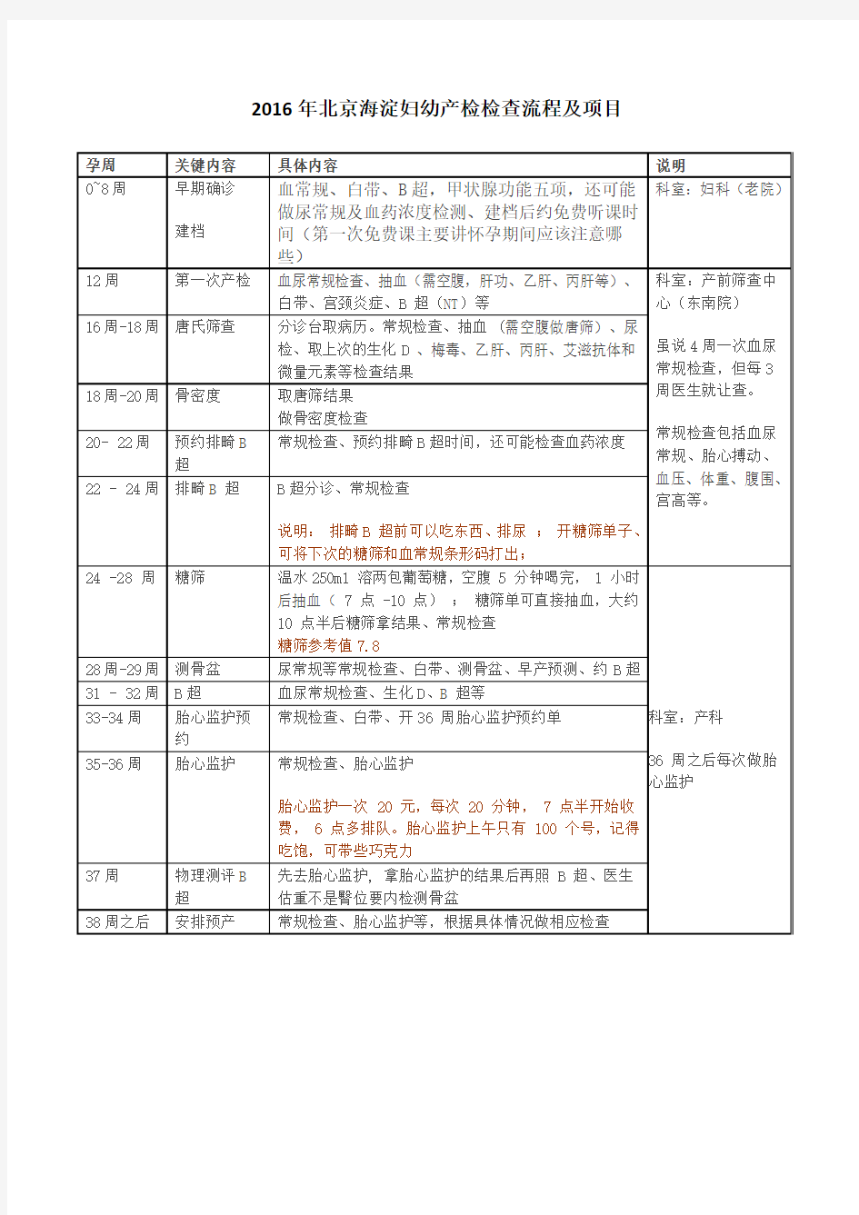 2016年北京海淀妇幼产检检查流程及项目