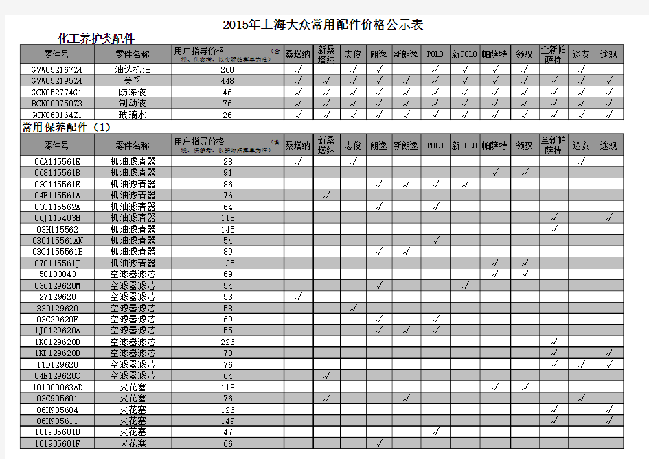 大众汽车常用零配件价格2015