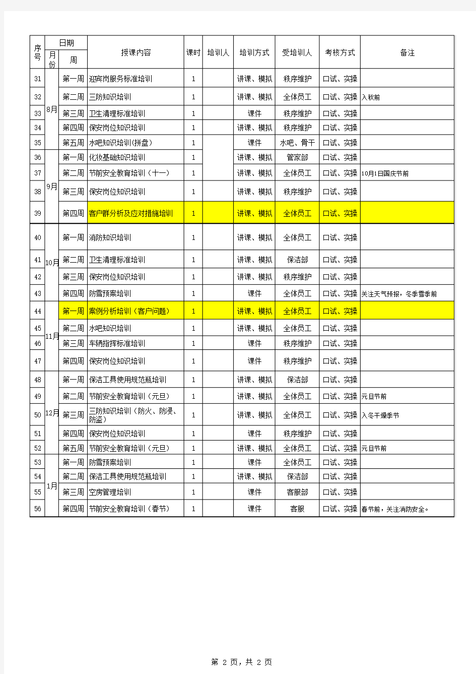 2016年物业培训计划表