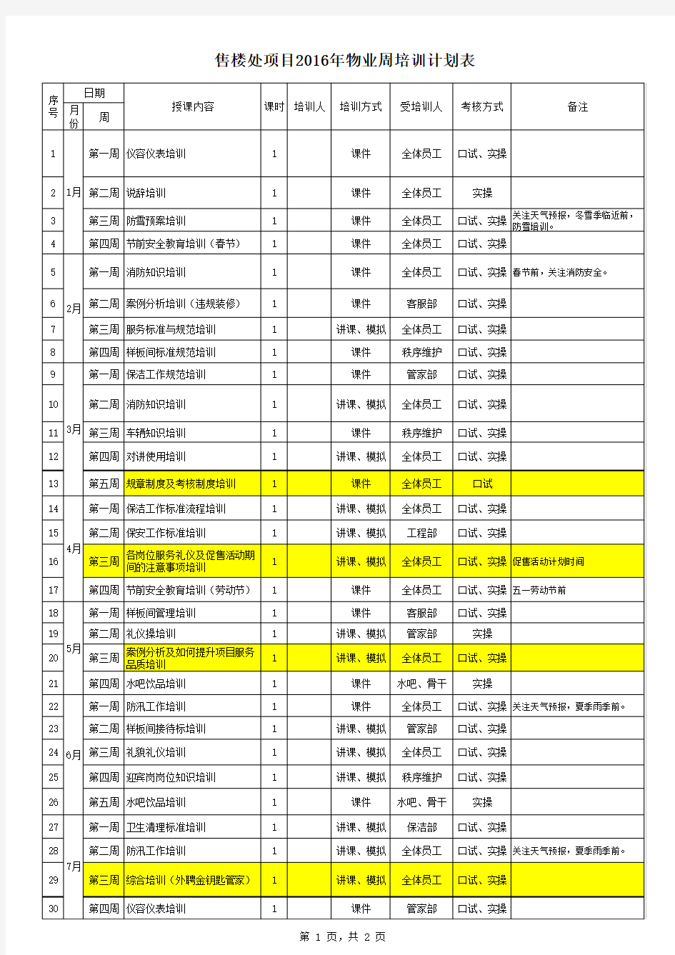 2016年物业培训计划表