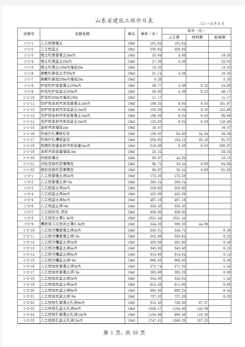 山东省建筑工程消耗量定额价目表(2015年5月)