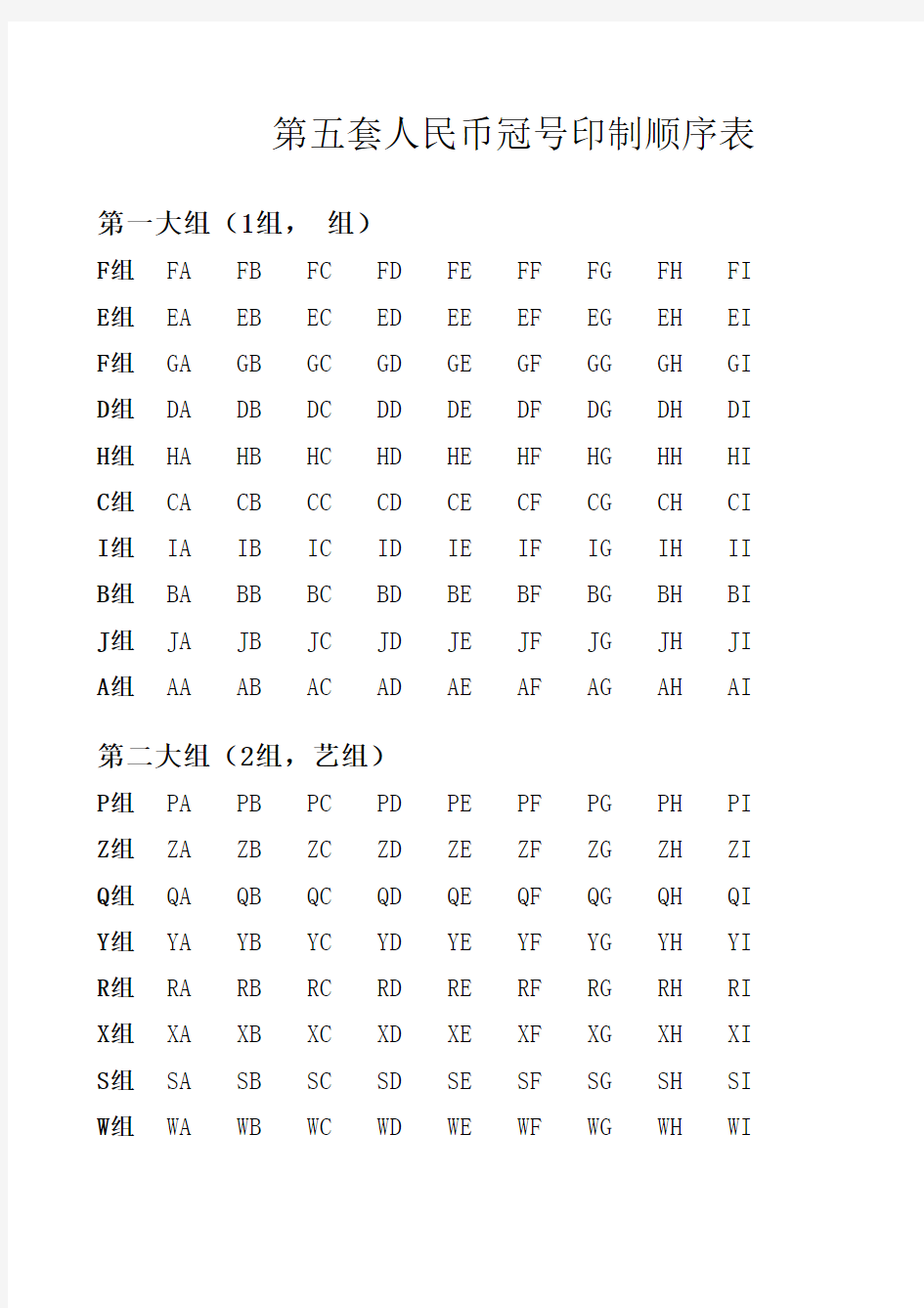 第四套、第五套人民币所有冠号价格大全