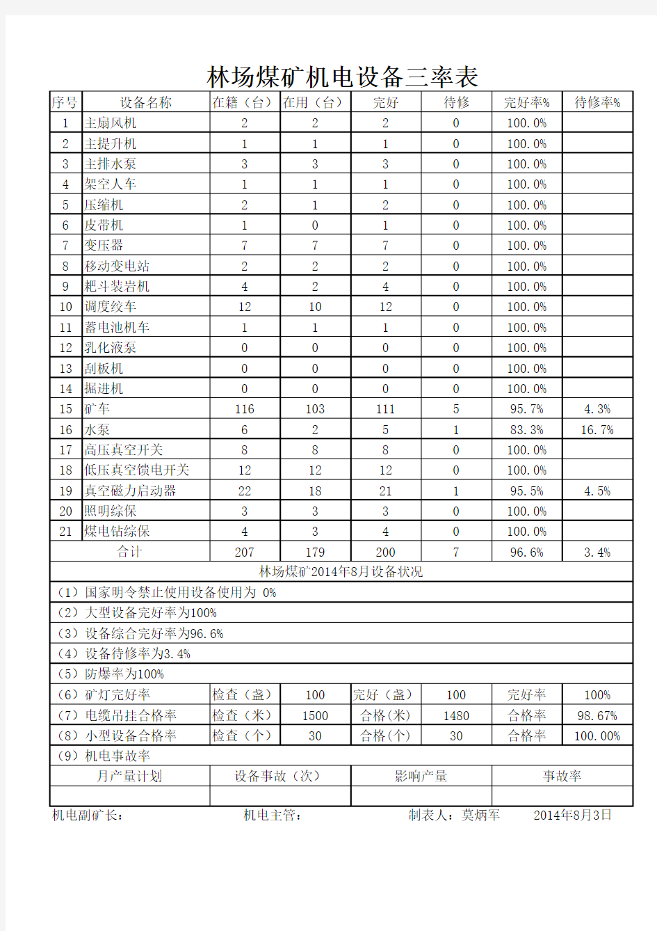 设备三率表