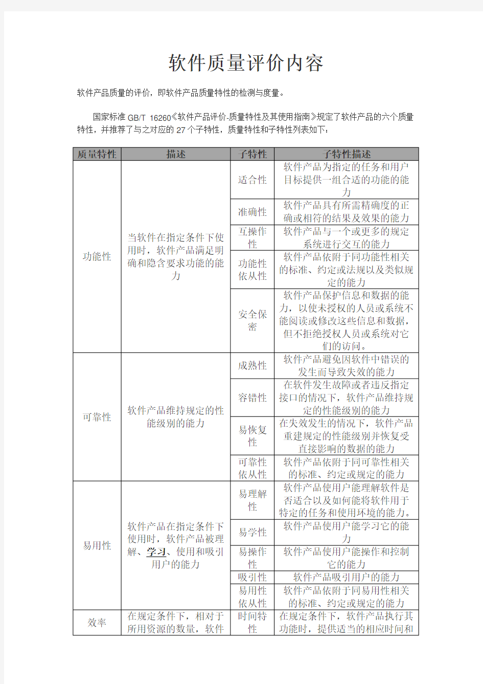 软件质量评价内容