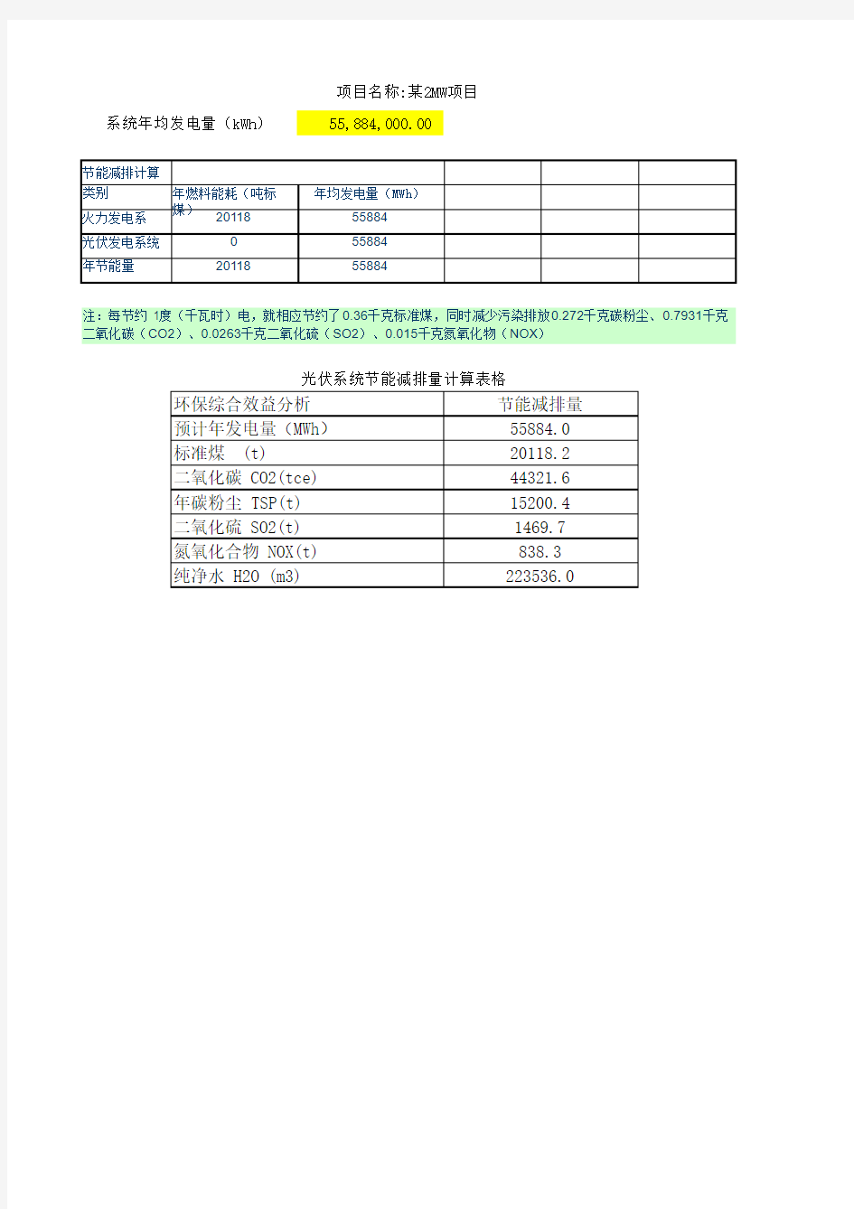 光伏发电节能减排量计算