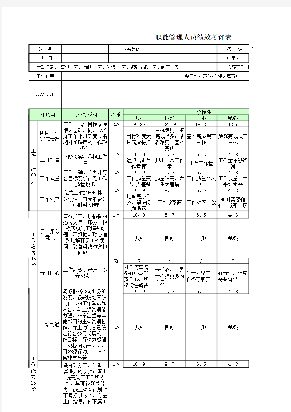 HR-IT公司员工绩效考核表