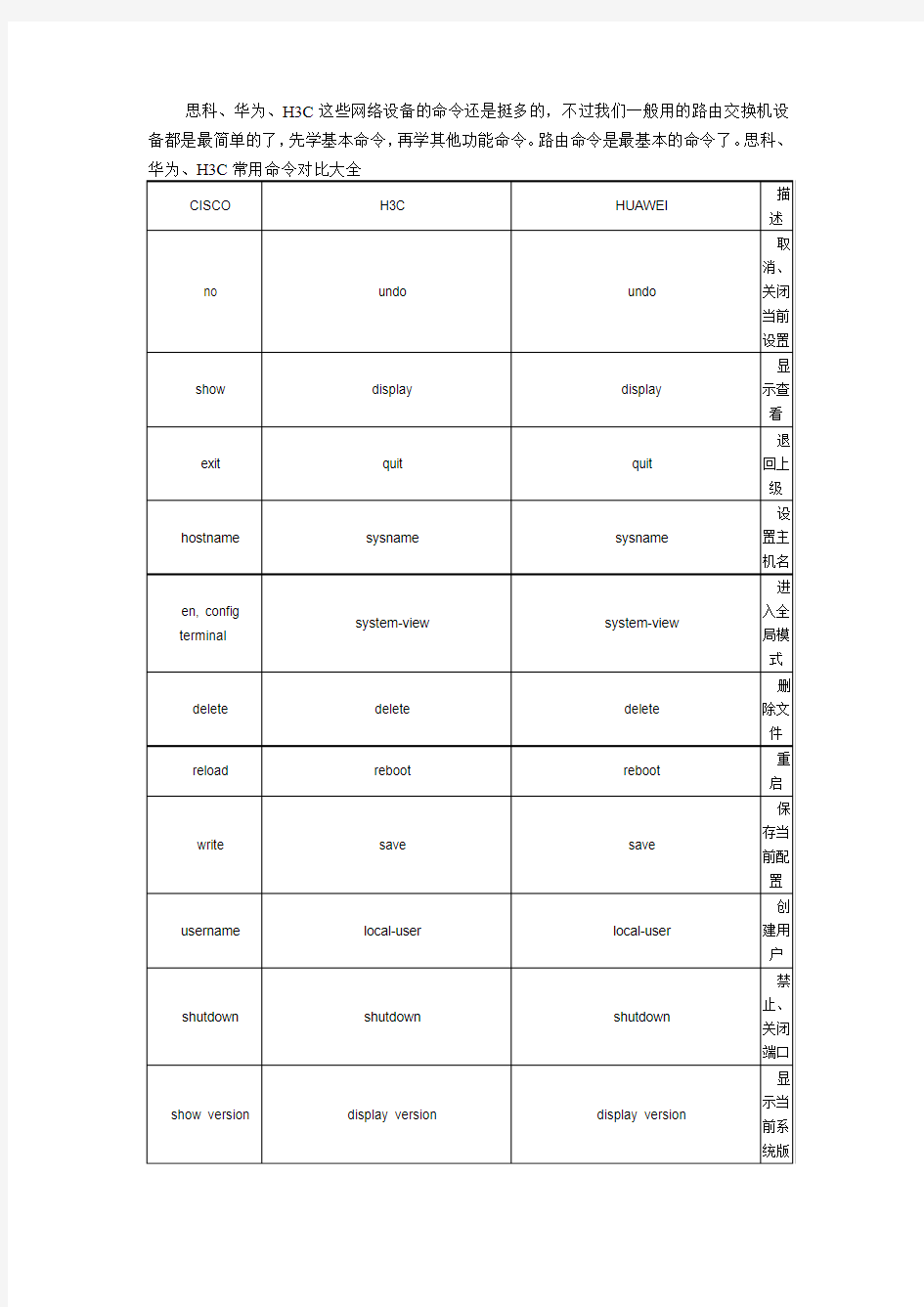 思科、华为、H3c常用命令对比