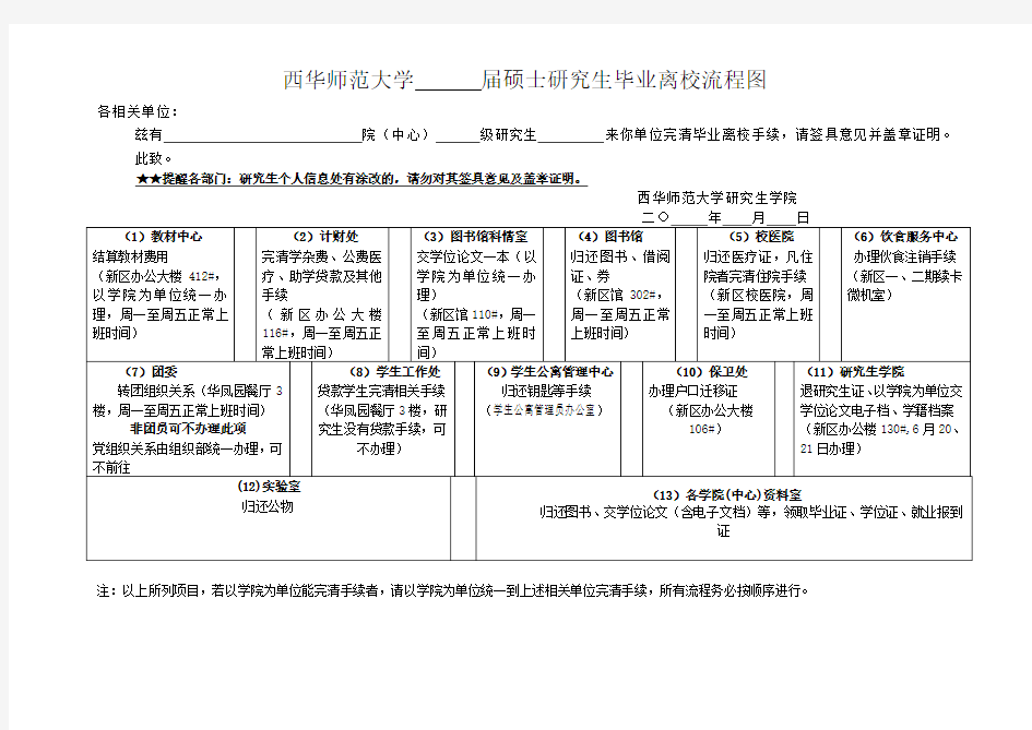 西华师范大学硕士研究生毕业离校流程图