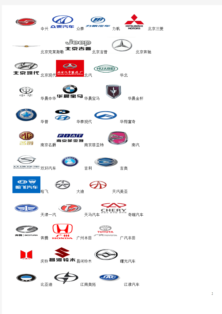世界汽车标志汇总大全+汽车LOGO+汽车品牌标