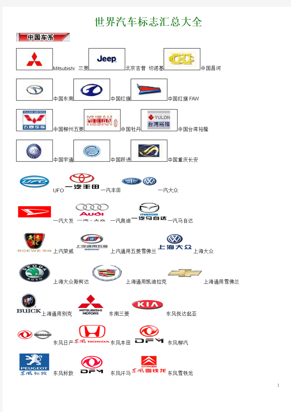 世界汽车标志汇总大全+汽车LOGO+汽车品牌标