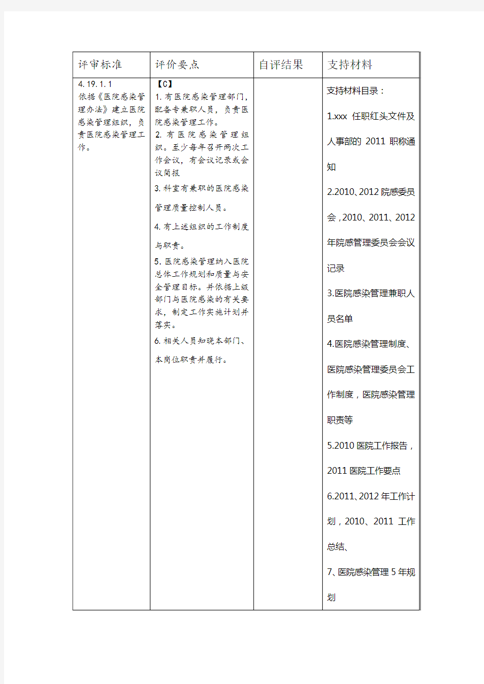 二甲医院评审院感科细则及支撑材料目录 Word 文档