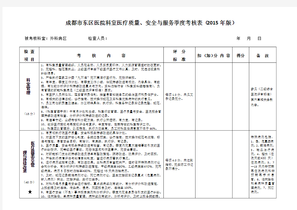 成都市东区医院科室医疗质量、安全与服务季度考核表(2015年版  外科病区)