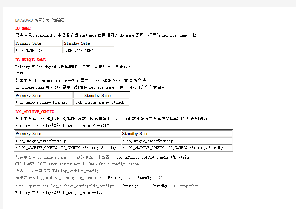 DATAGUARD配置参数详细解释