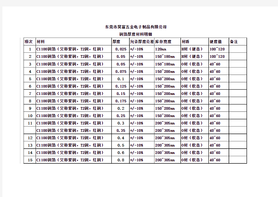 铜箔厚度统计