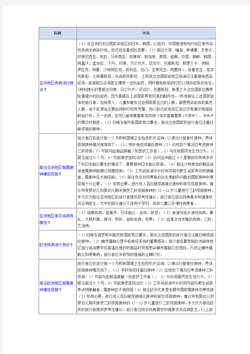 世界各地常见疾病特点及预防