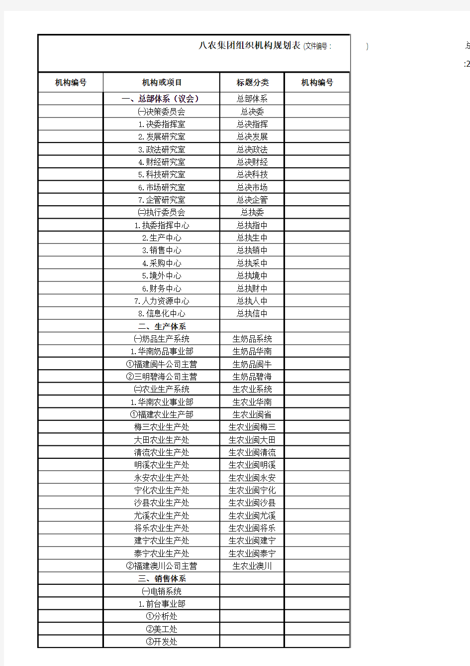 八农集团组织机构规划表1