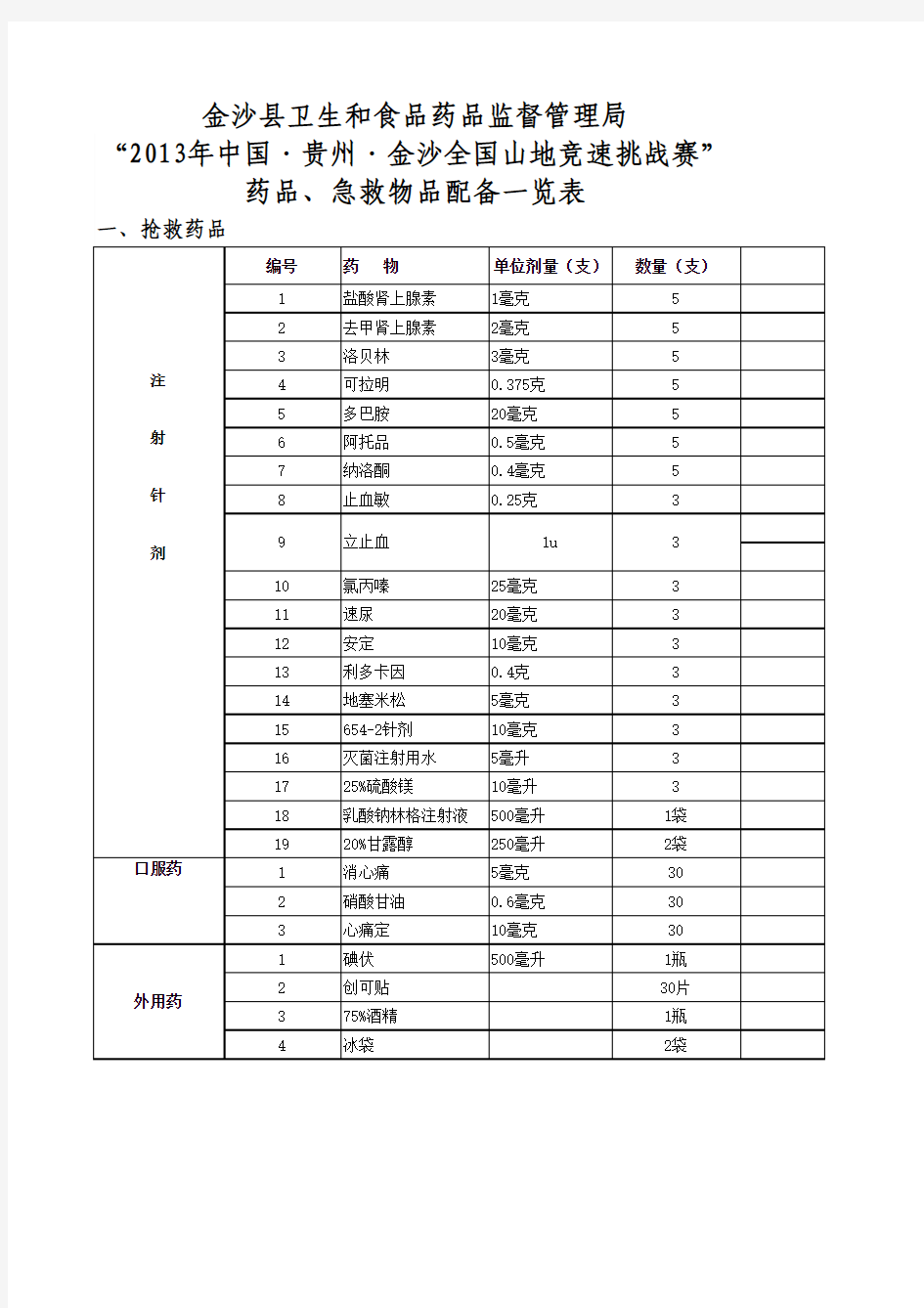 抢救药品一览表