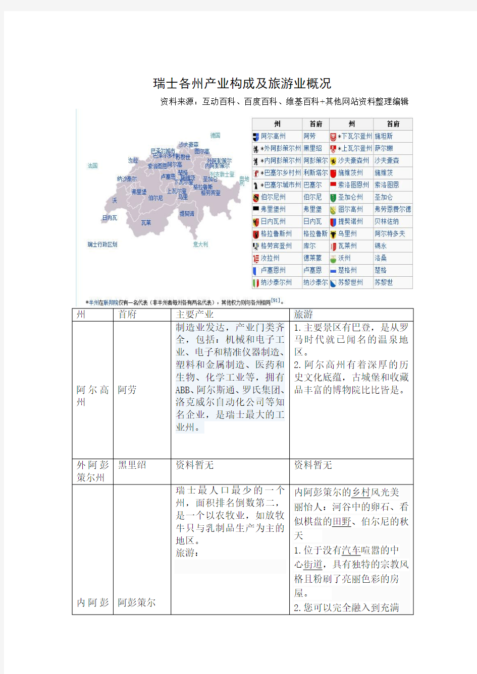 瑞士各州产业及旅游介绍