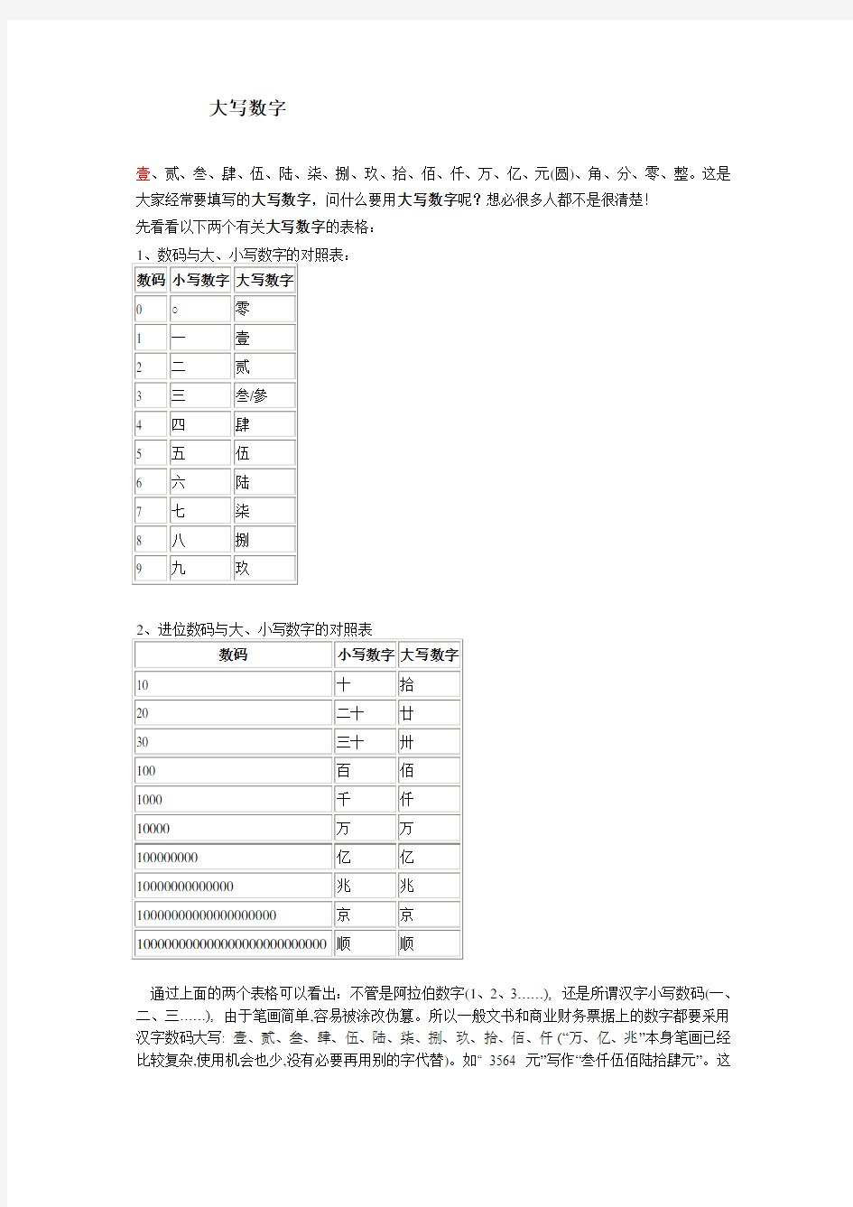 大写数字