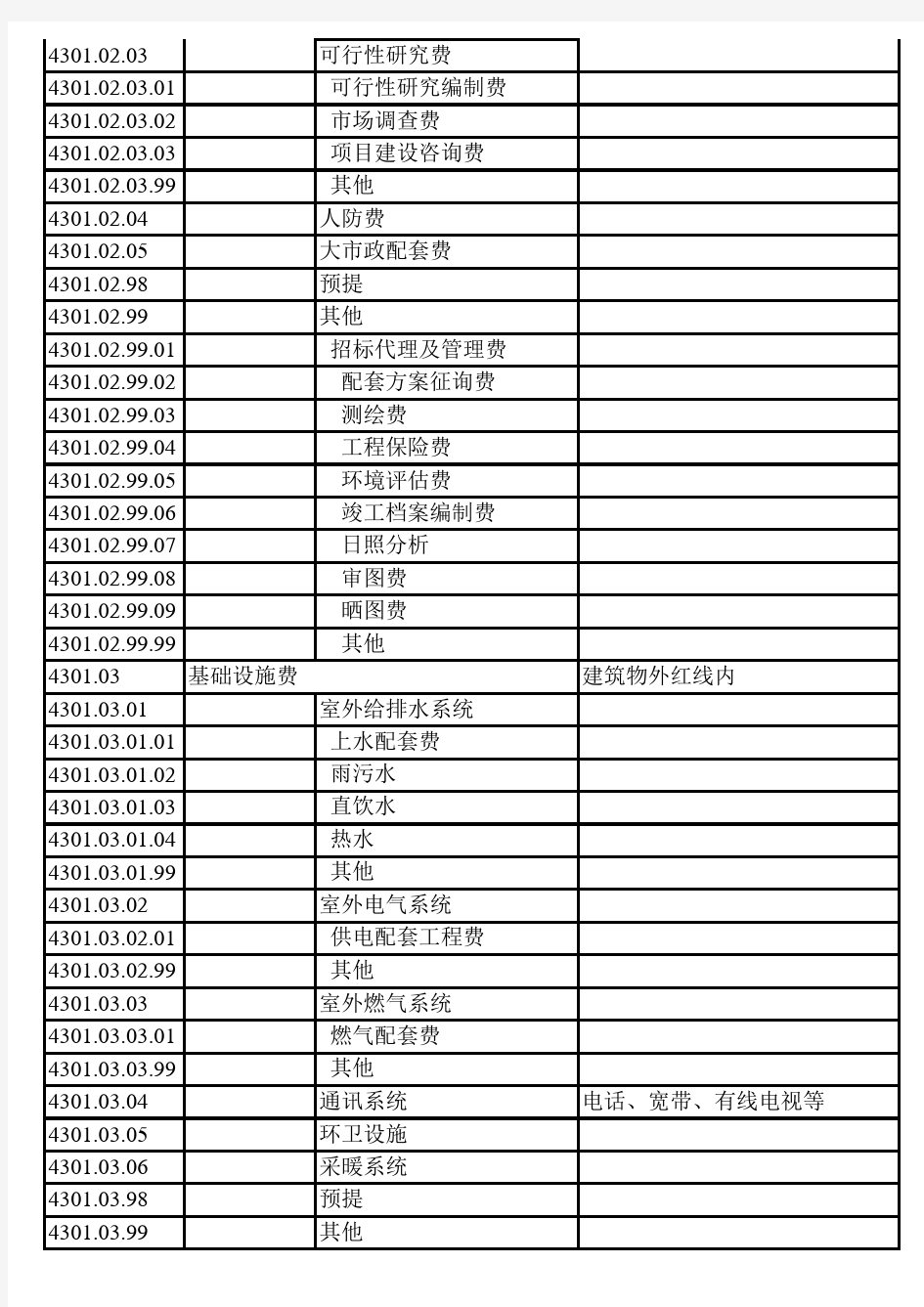 开发成本明细科目设置一览表