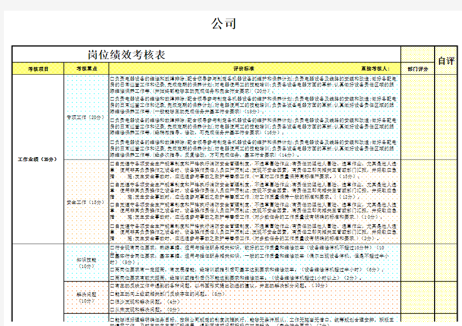 设备维护岗位绩效考核表