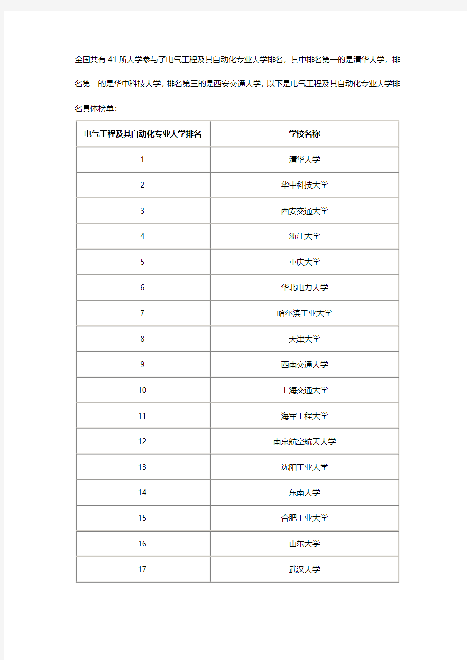 2015电气工程及其自动化专业大学排名