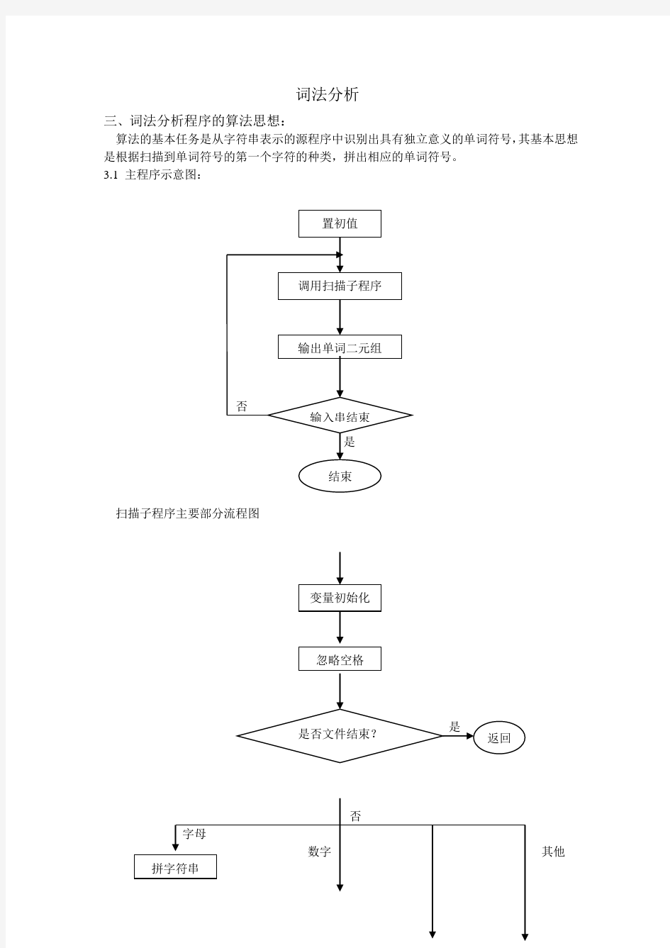 编译原理词法分析和语法分析报告 代码(C语言版)