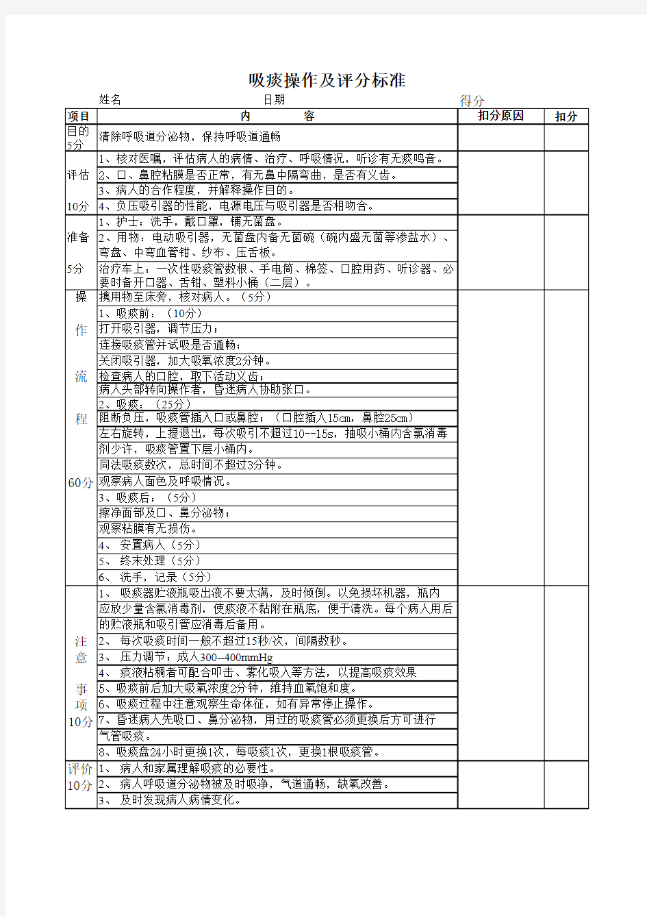 吸痰操作评分标准(1)