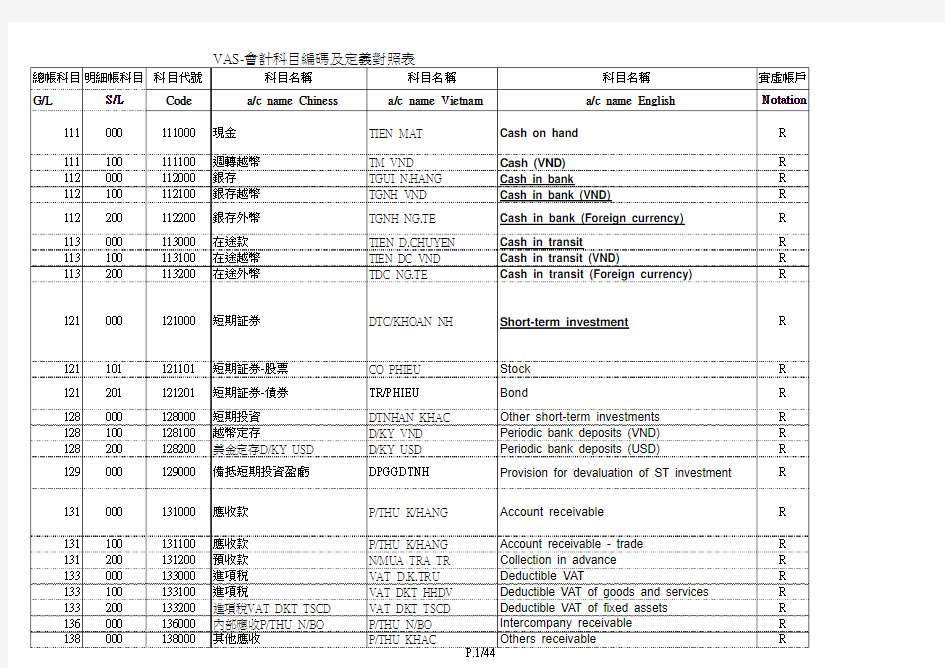 Account会计科目中英越对照