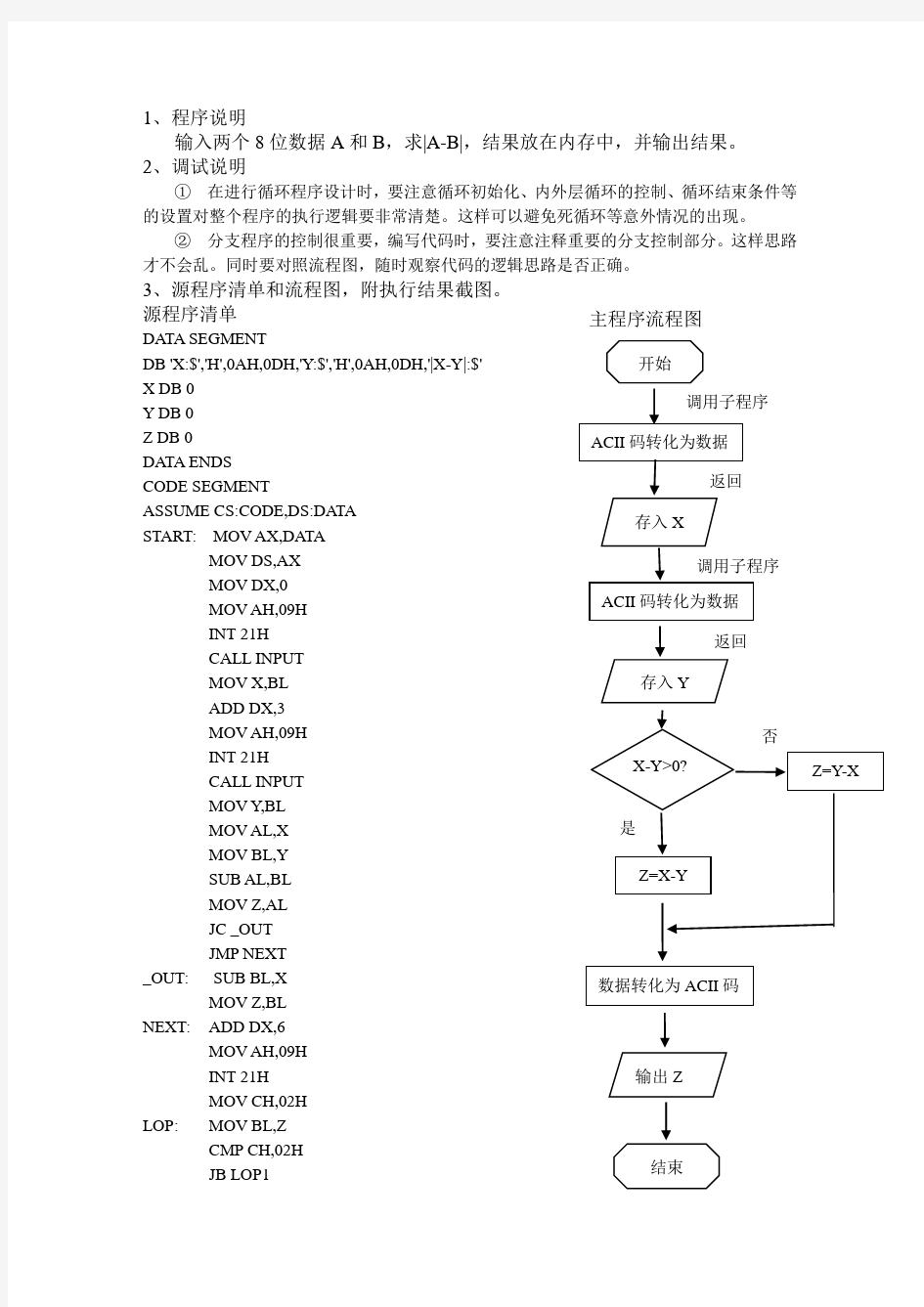 源程序清单流程图(1)