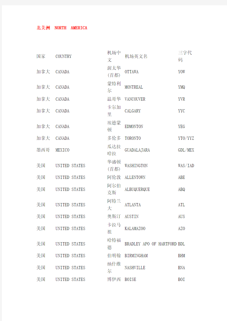 世界各国机场三字代码