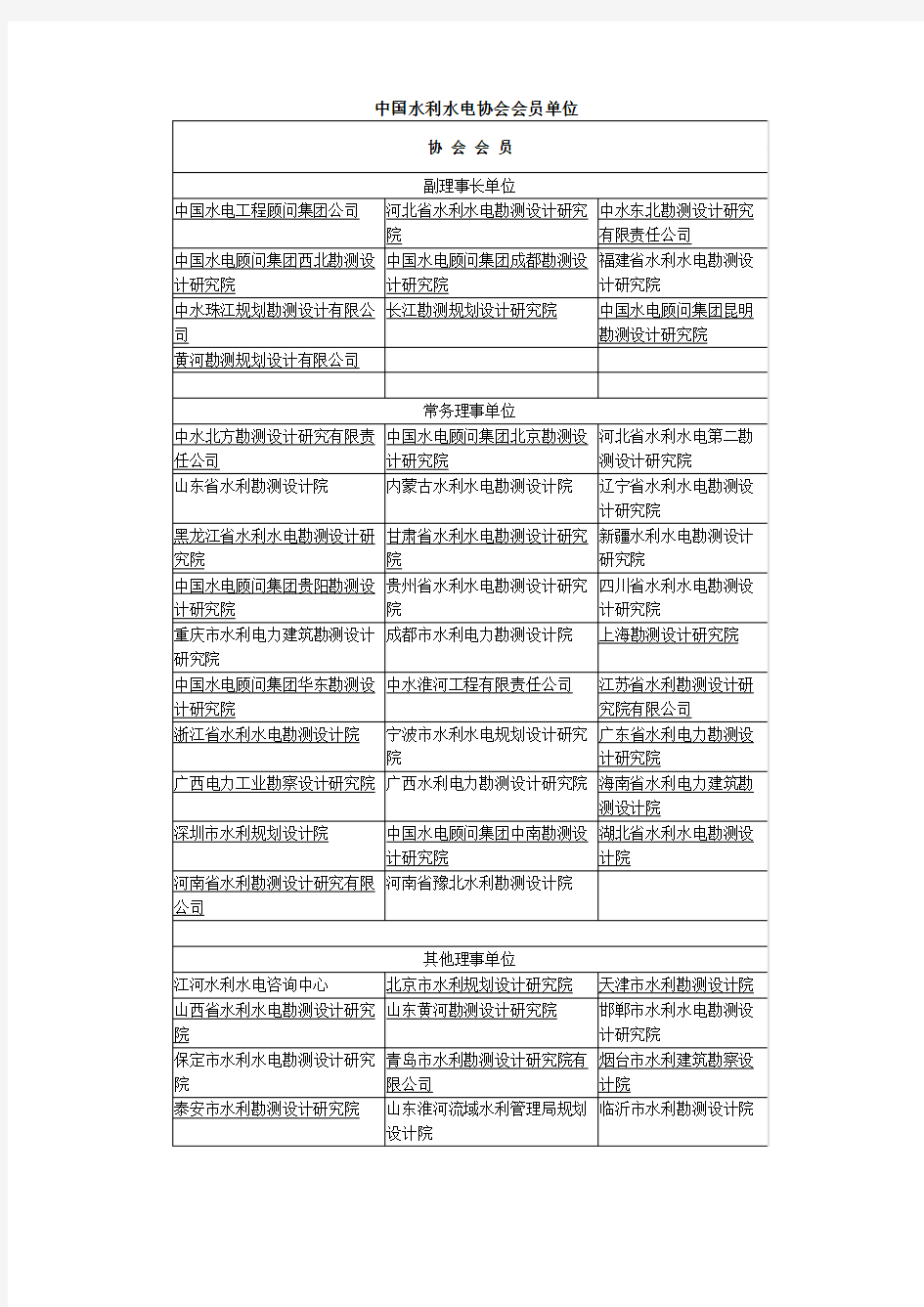 中国水利水电协会会员单位