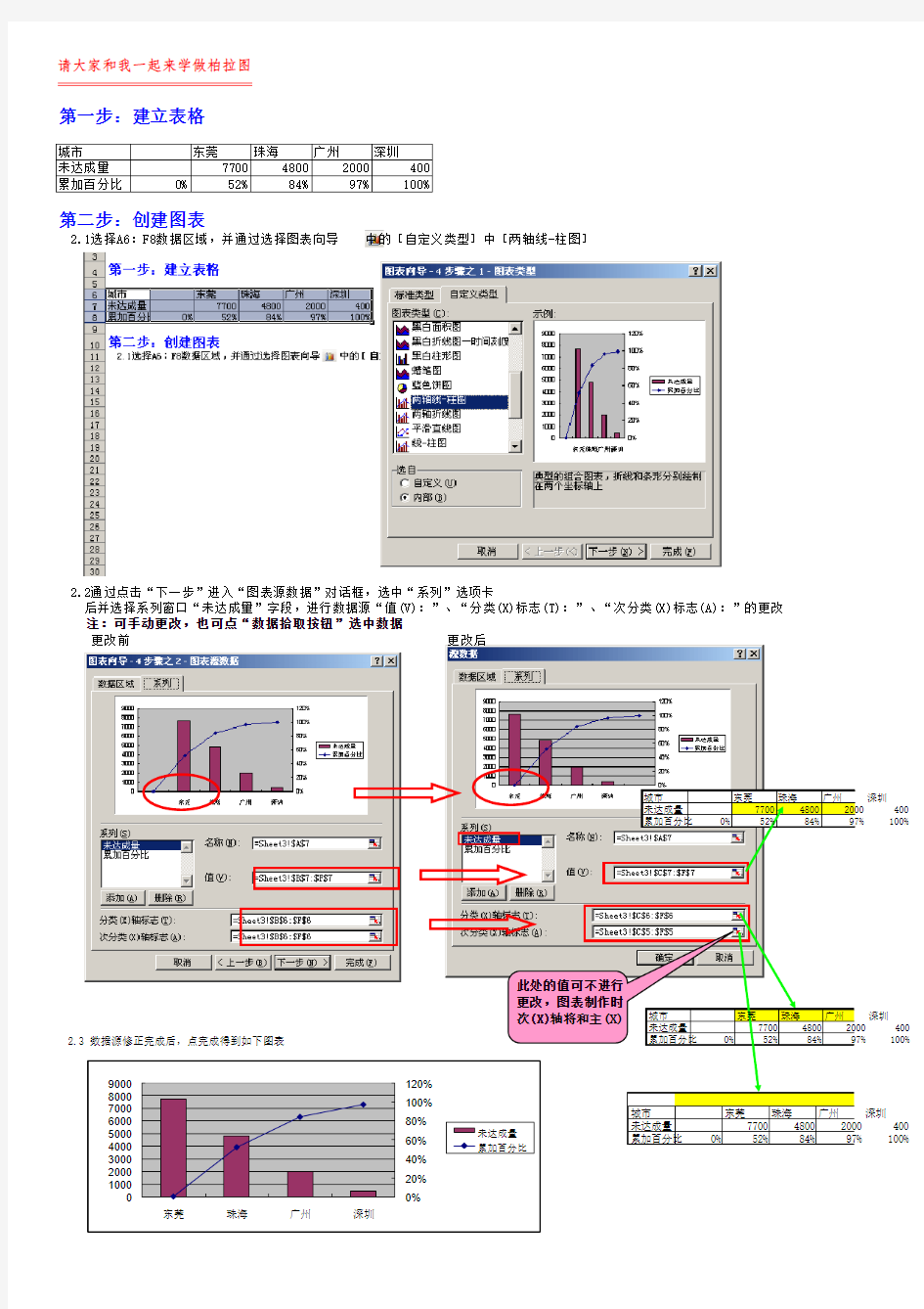 柏拉图制作过程(标准柏拉图)