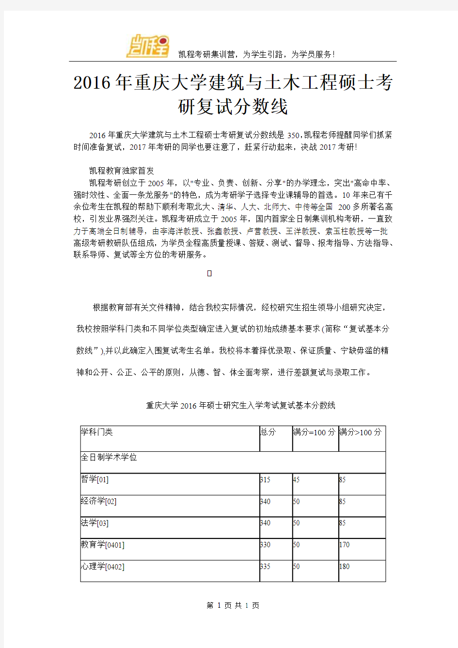 2016年重庆大学建筑与土木工程硕士考研复试分数线