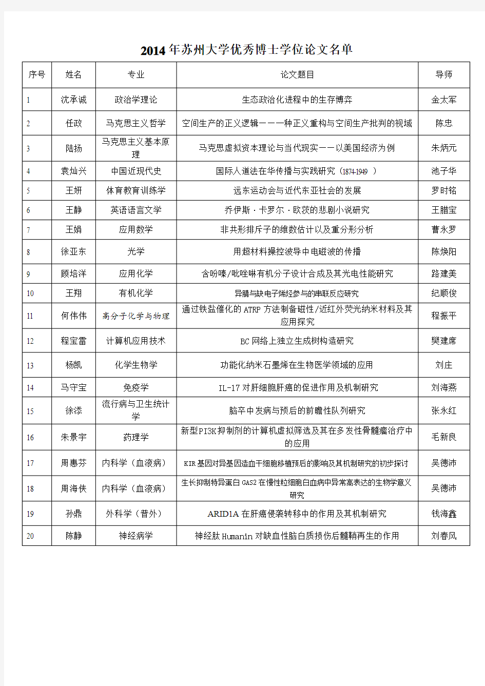 2014年优秀博士学位论文doc (1)