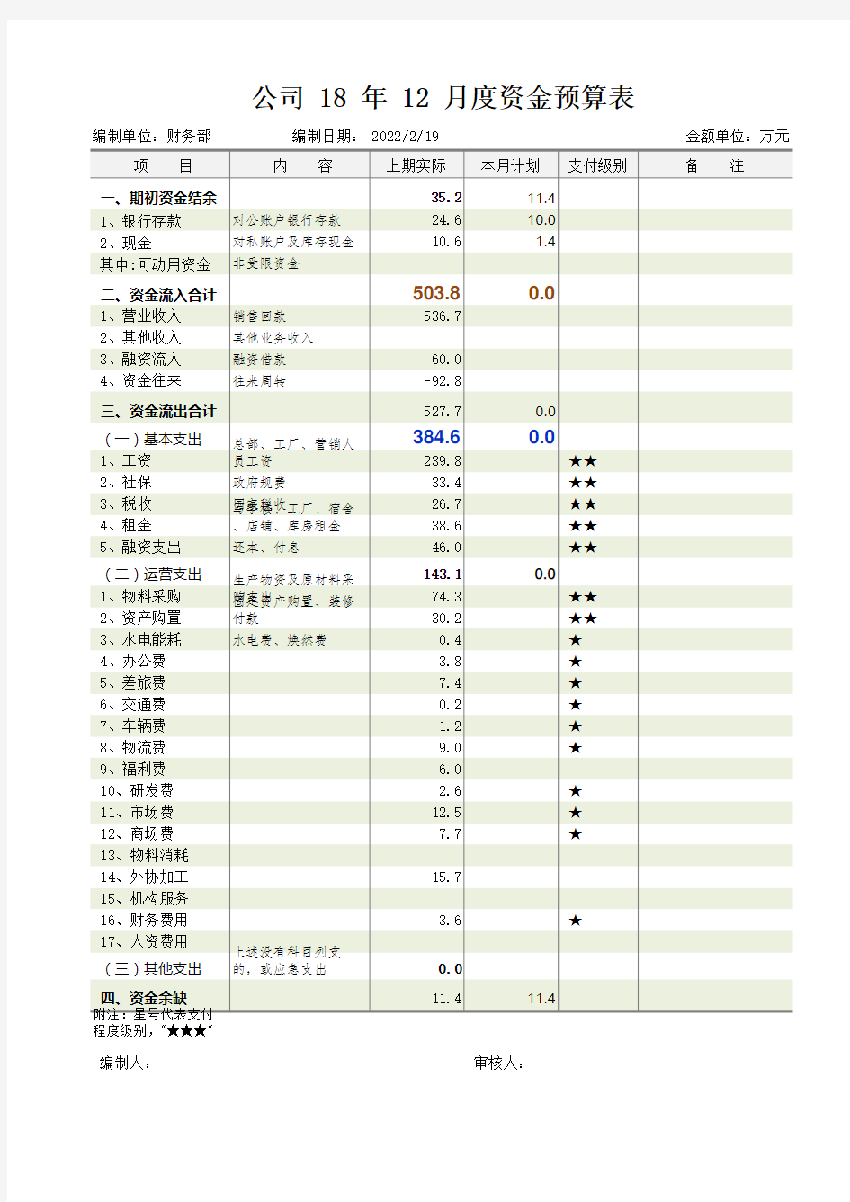 公司月度资金预算表