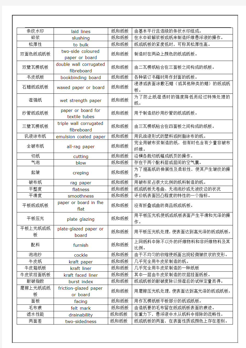 纸张行业术语中英词汇对照