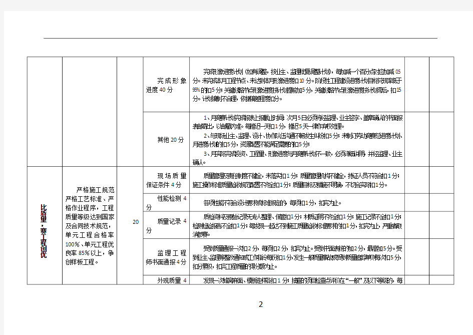 劳动竞赛考核评分标准